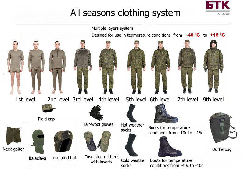 Unissued Russian VKBO 4th lvl Softshell Jacket ('14-'15)