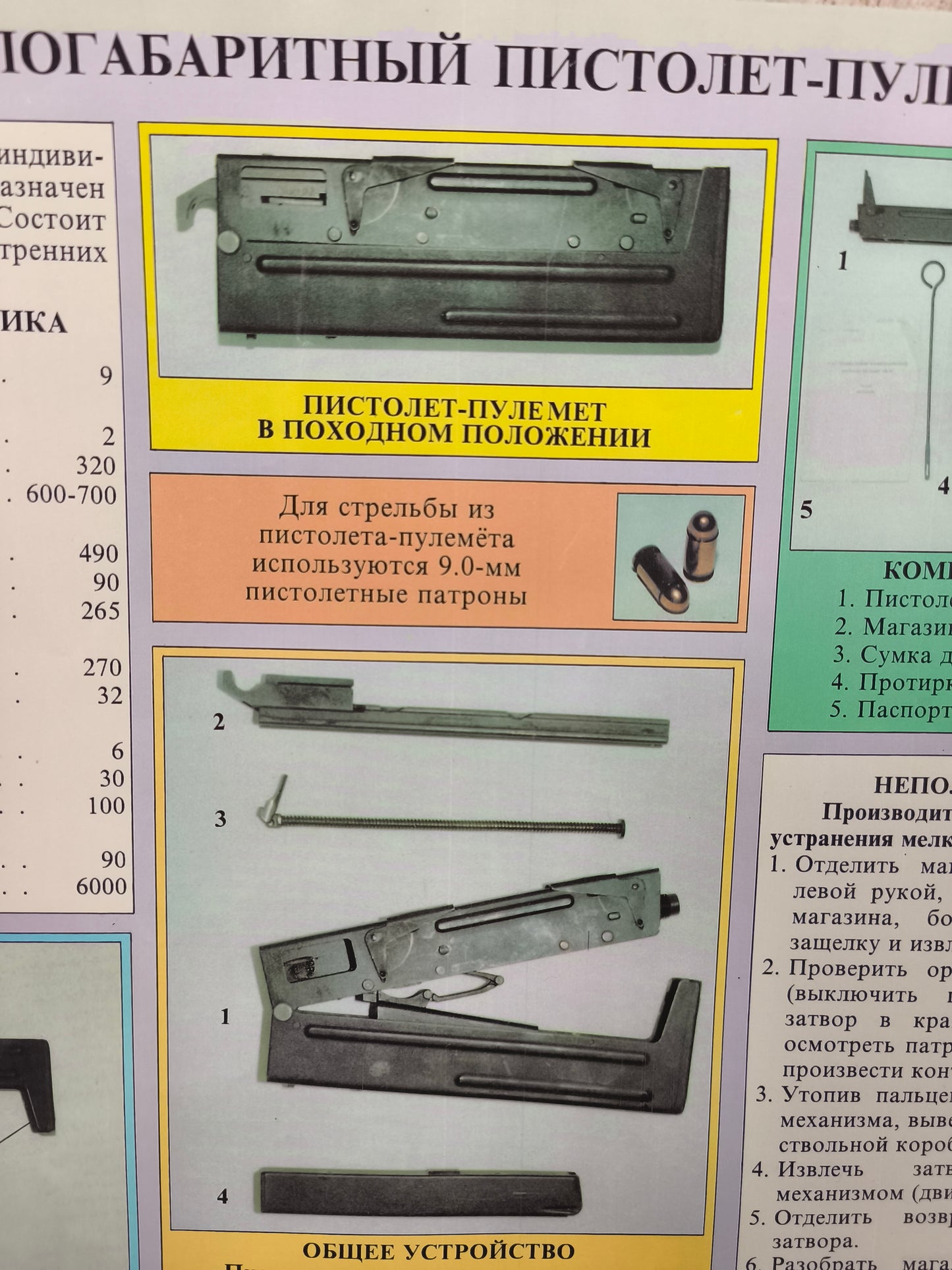 Poster Spetsnaz 9mm ПП-90 / PP-90 Folding Submachine Gun Poster