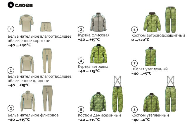 Unissued Russian VKBO 4th lvl Softshell Jacket ('14-'15)