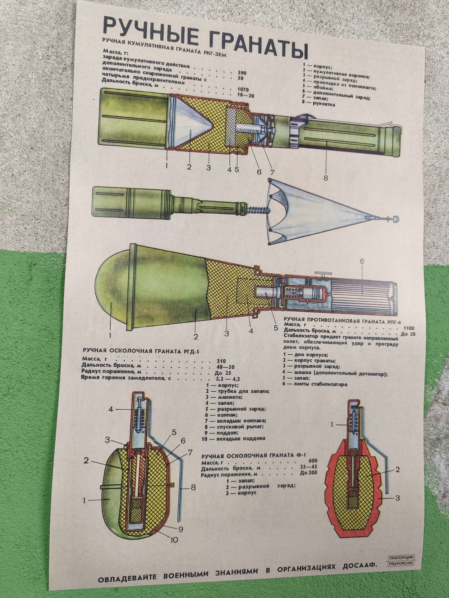 Print: Hand Grenades / Ручные гранаты A3 / 12 X 16"