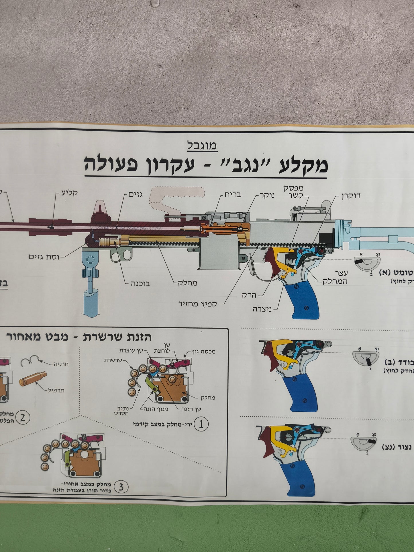 Poster: Israel Army IWI Negev Machine Gun Technical Informative Poster A1 / 80x56cm // 31 X 20"