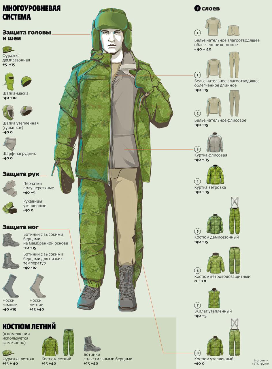 2023 Unissued Russian Army VKBO Ushanka Digital Flora size 60 & 62