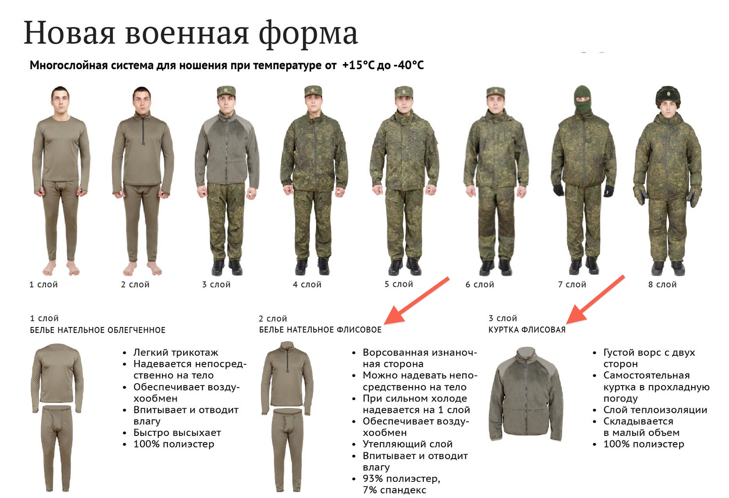 2014 Russian VKBO 4th lvl Softshell Jacket XL